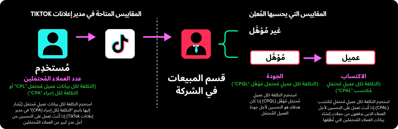 KeyMetrics (13)-AR