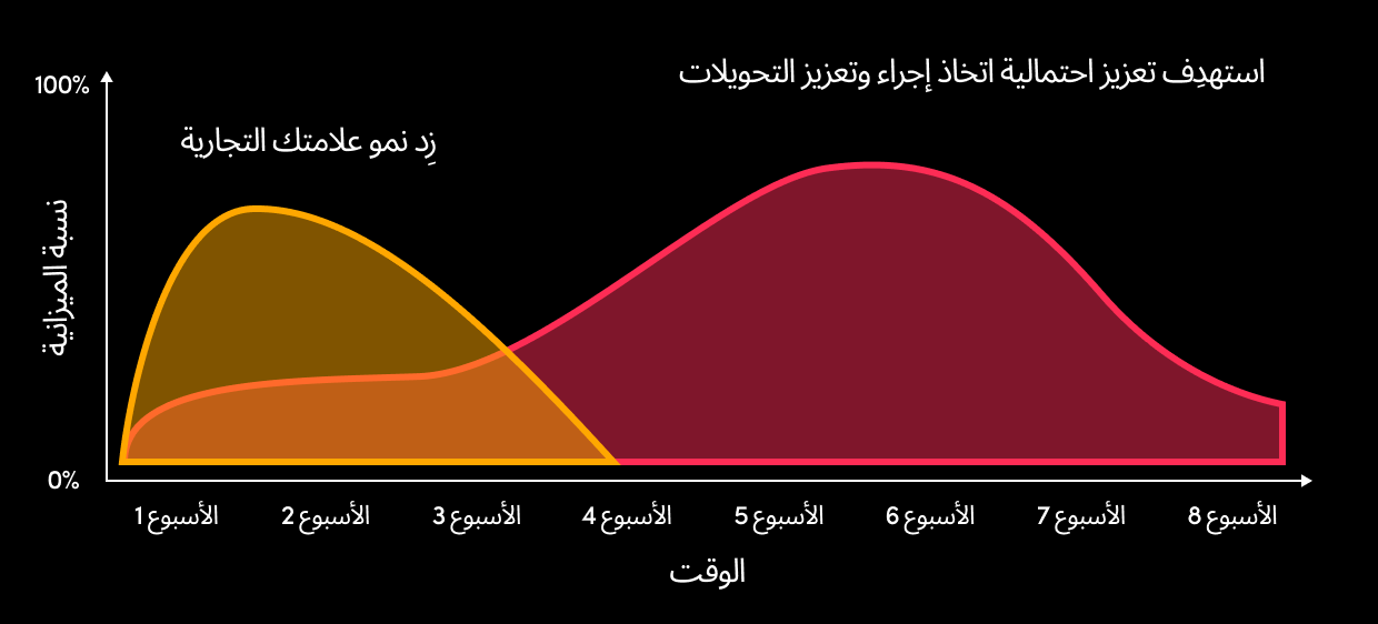 LG chart AR (1)