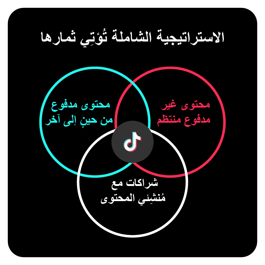 اجذبهم إلى حب ما تبيعه