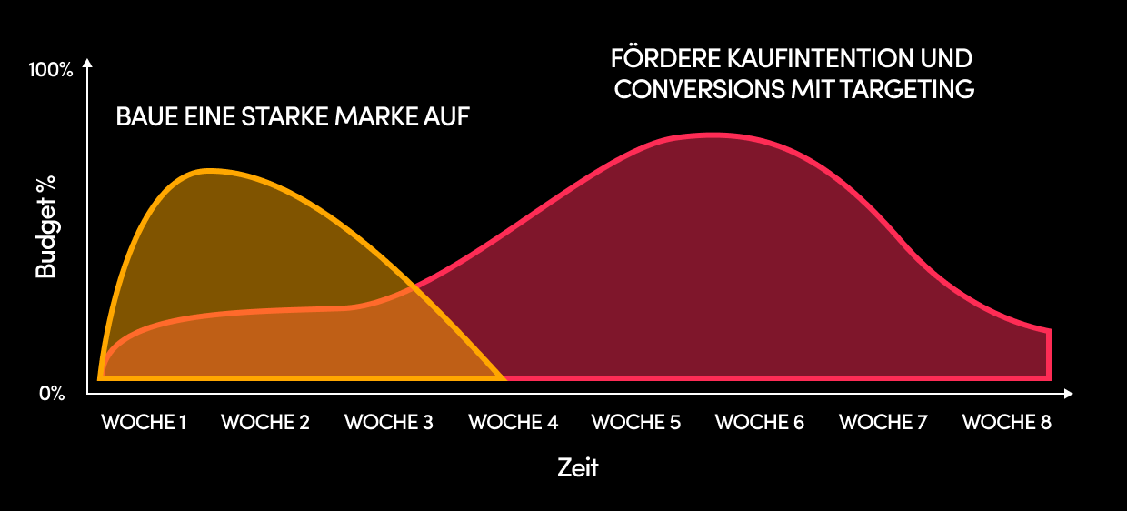 LG chart DE (1)