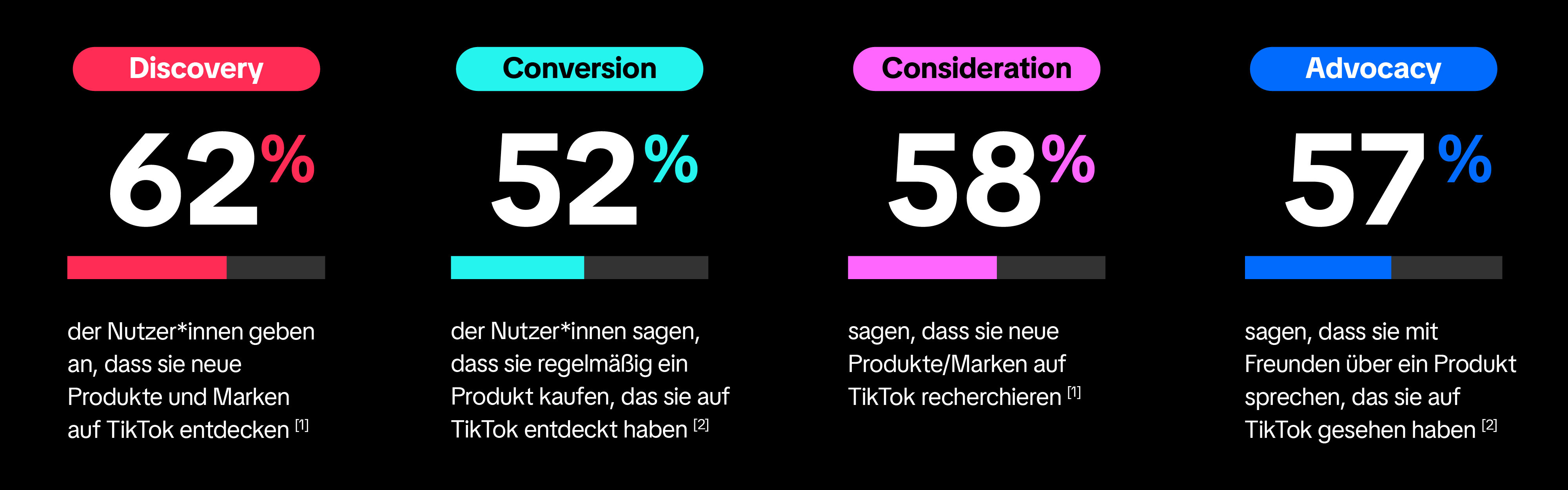 DE Retail & Ecomm Ecomm blog post assets Body Stats-01