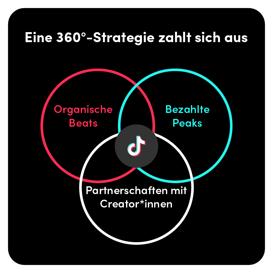 Begeistere mit deinem Angebot bei TikTok