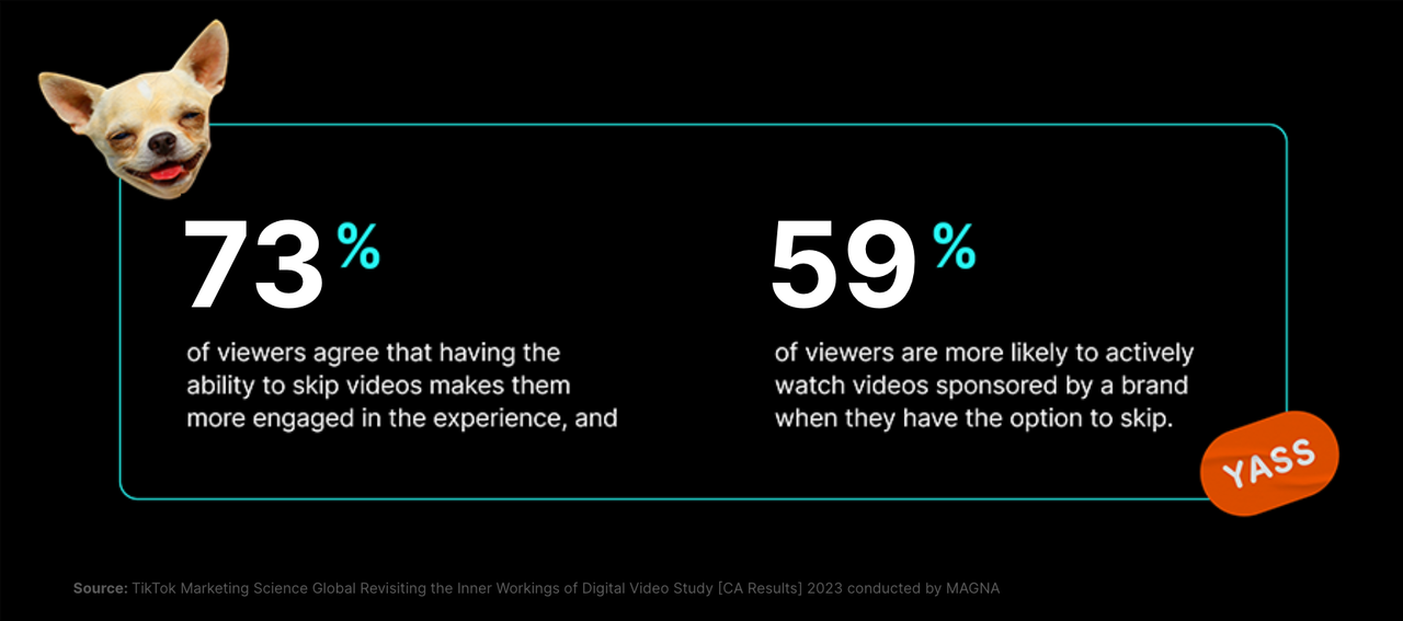 Skippable videos drive impact.