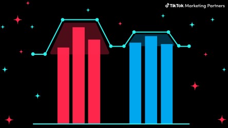 measurement partners
