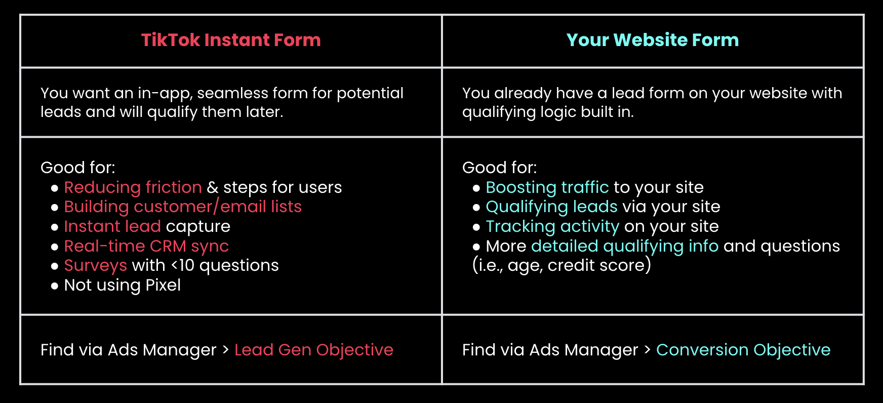 Lead Gen - top tips