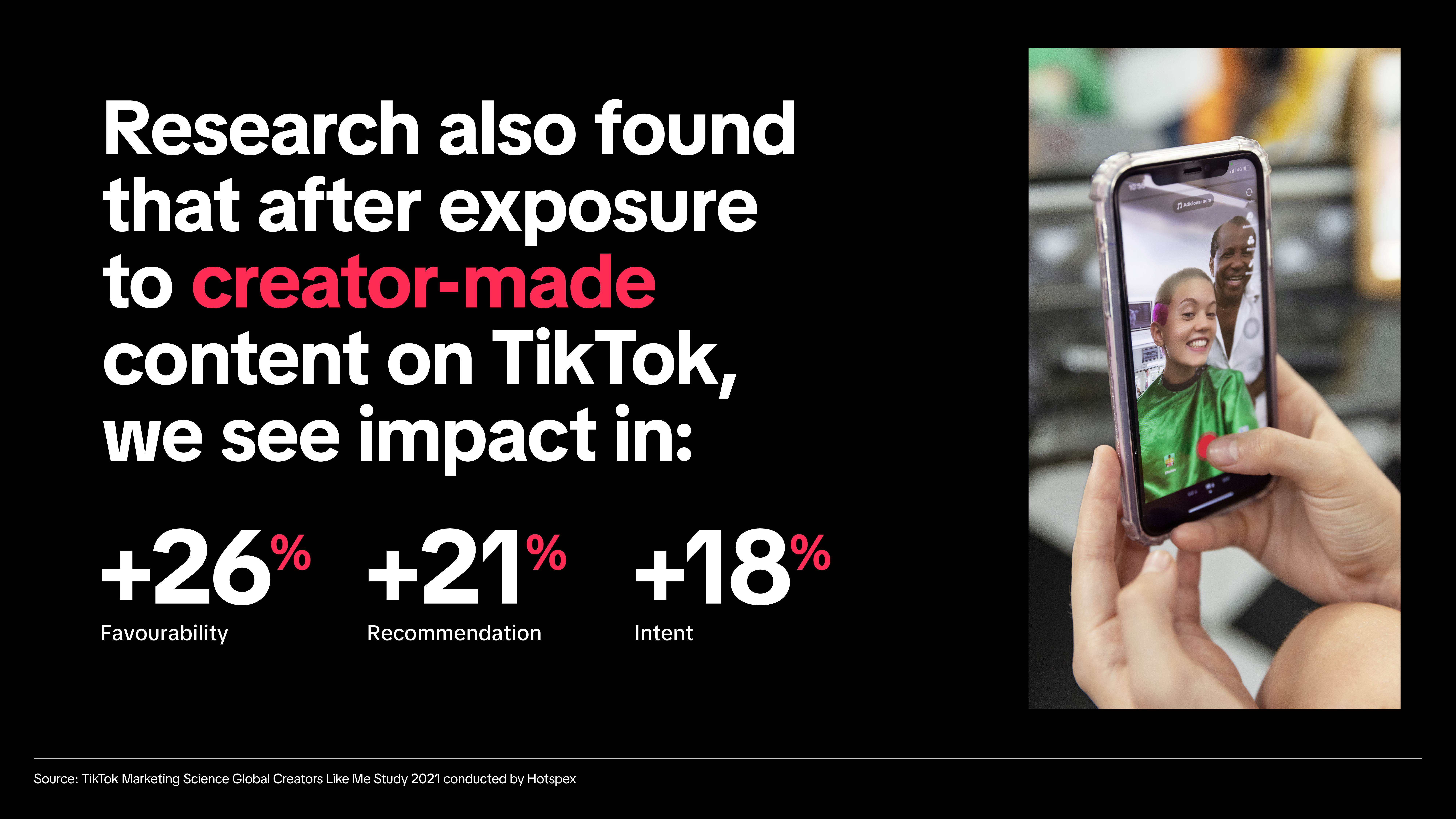 Creator content increases intent