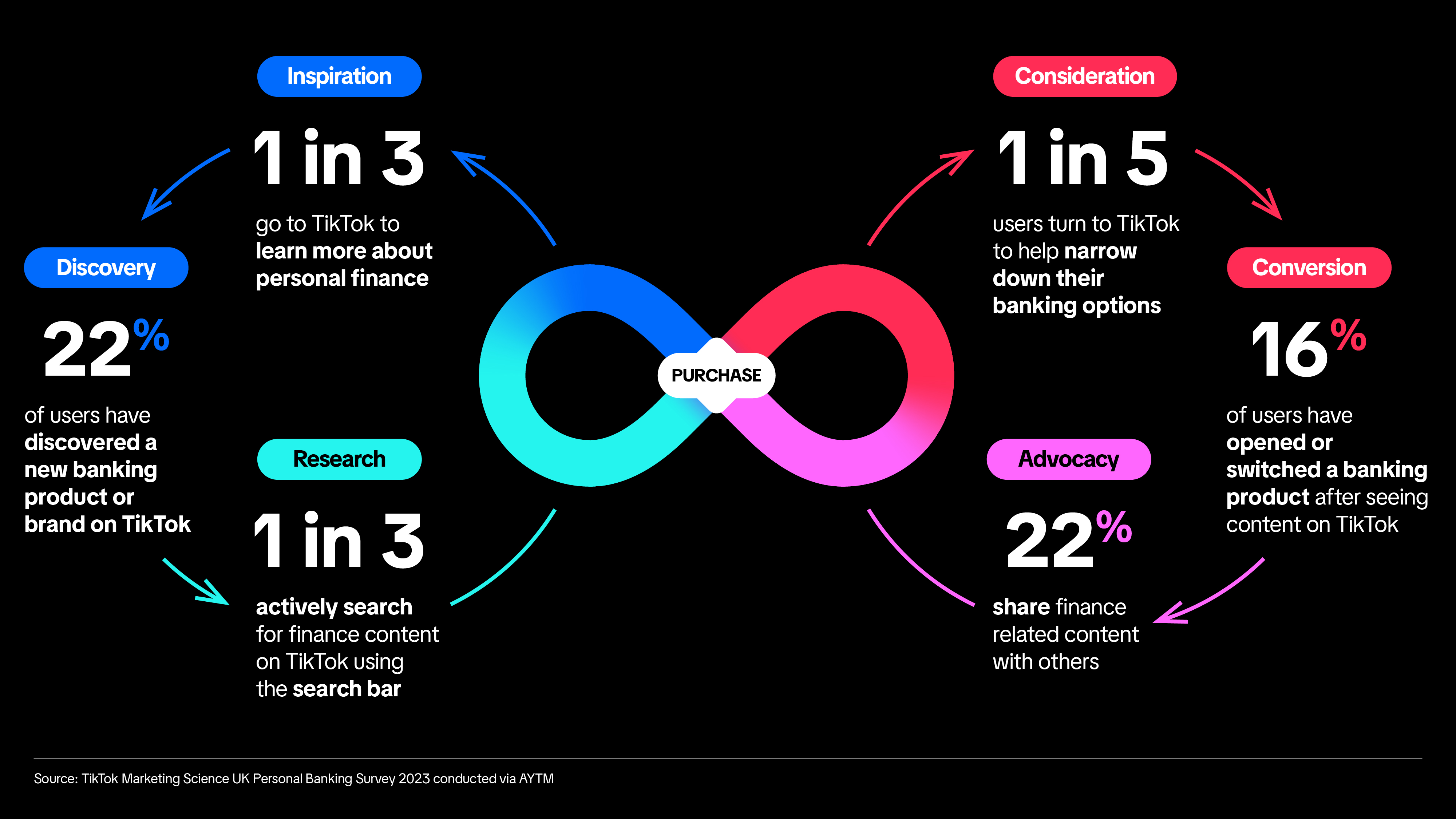 FinServ Infinite Flywheel