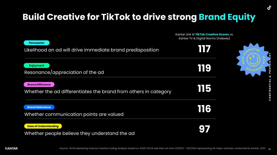 TikTok Works - Brand Equity