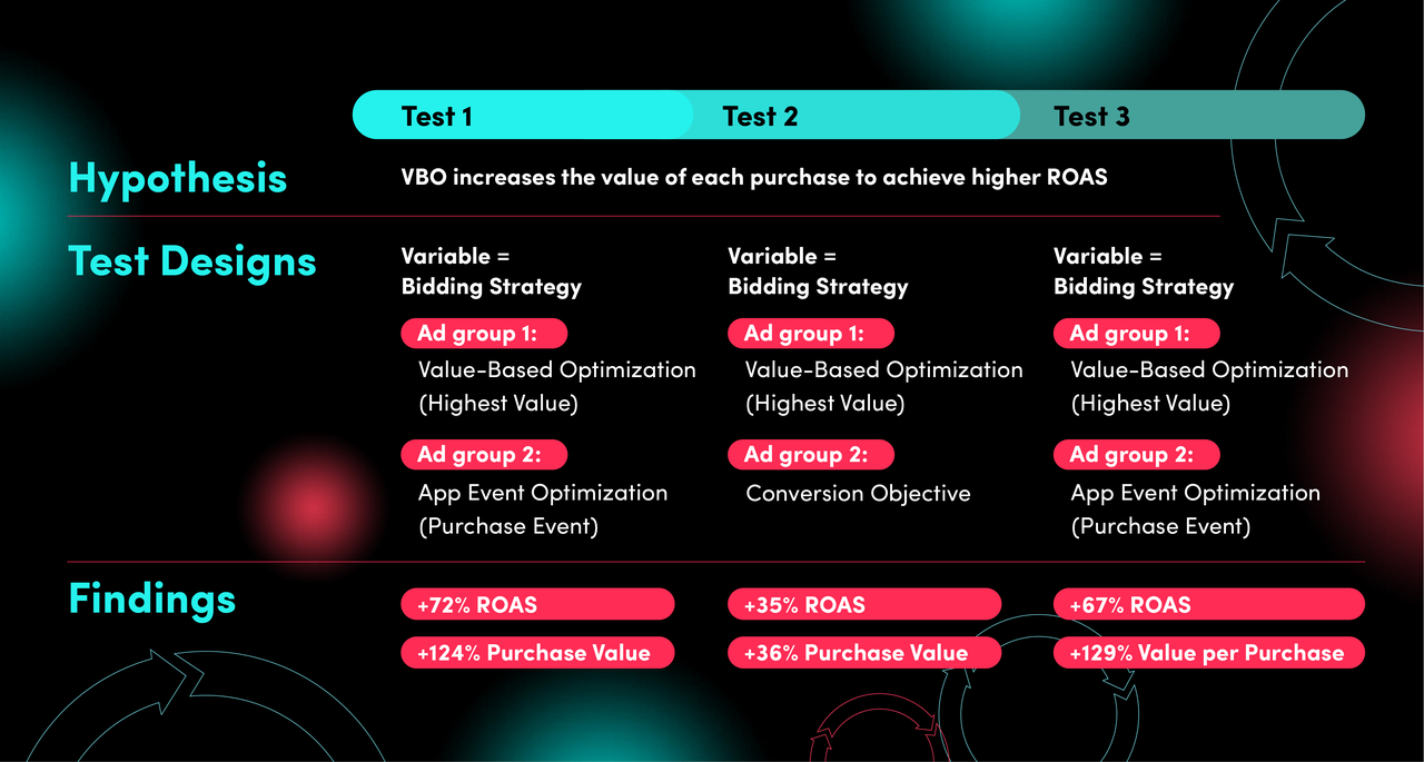 Image 6 tiktok-works-does-attention-on-tiktok-translate-to-business-impact