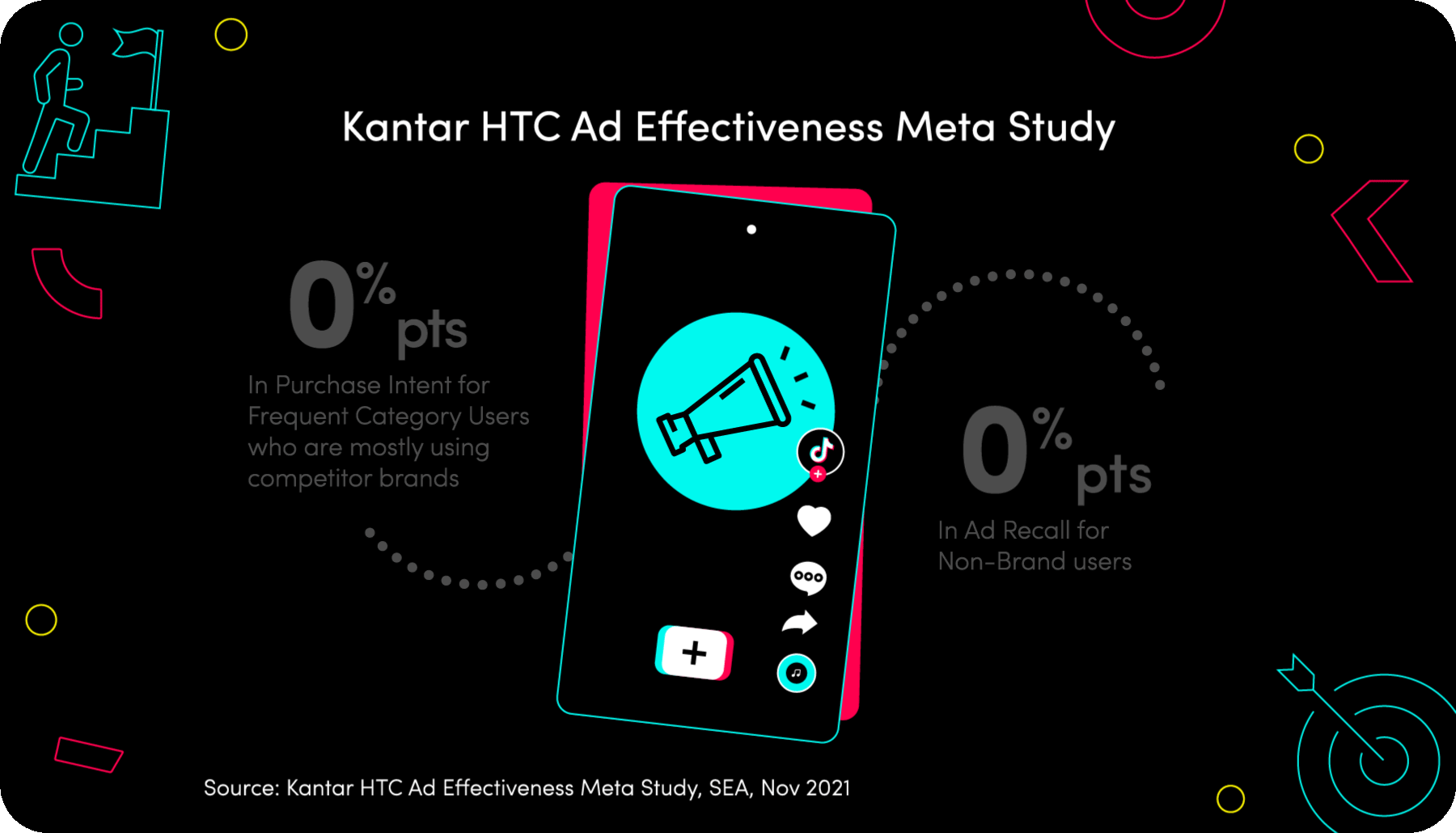TikTok Works APAC + AU 2