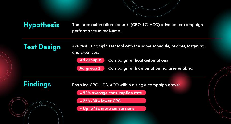 Image 6 test-with-tiktok-scale-up-your-campaigns-with-automation-solutions