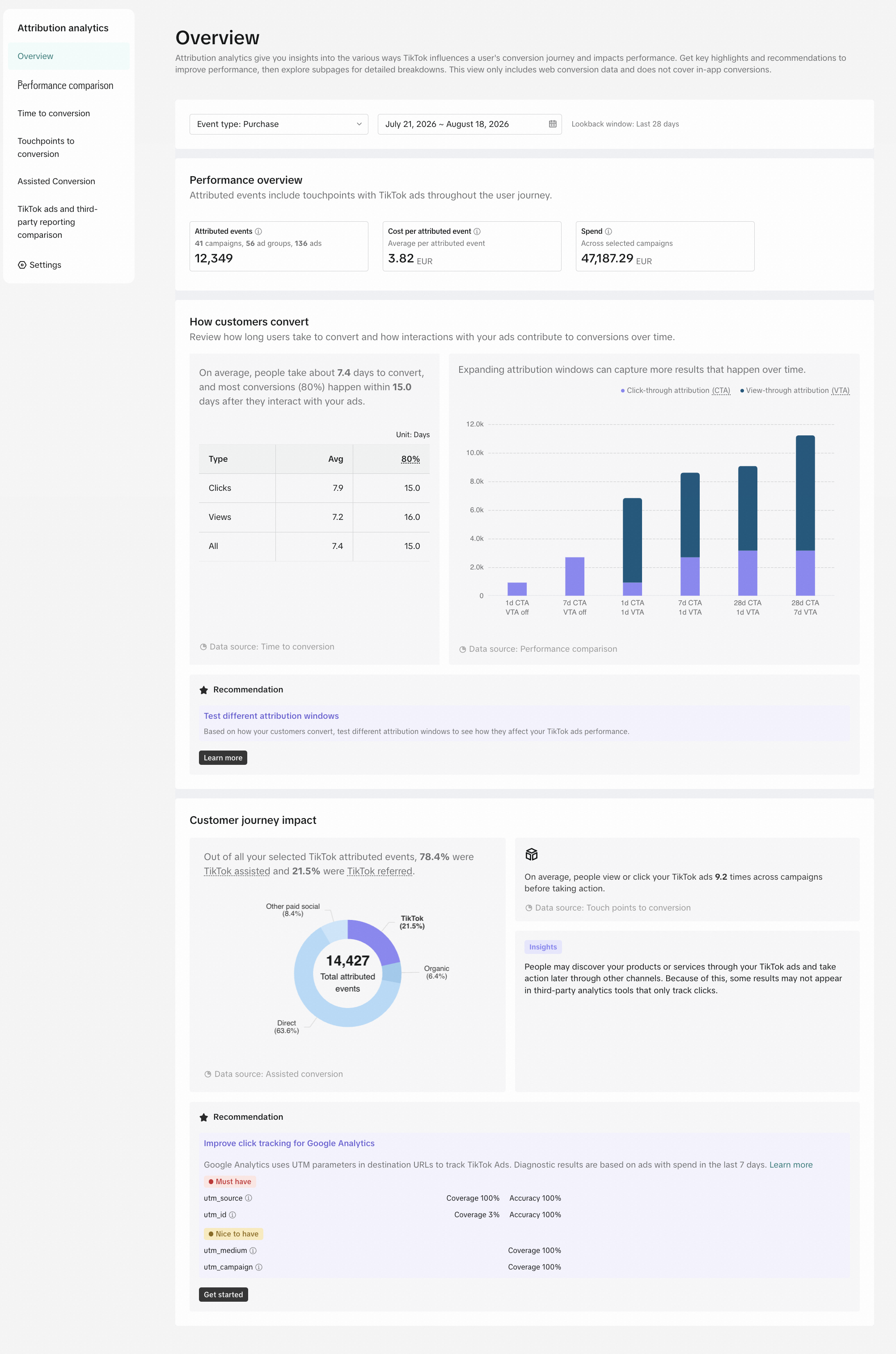 Attribution Analytics - How to view the Overview page