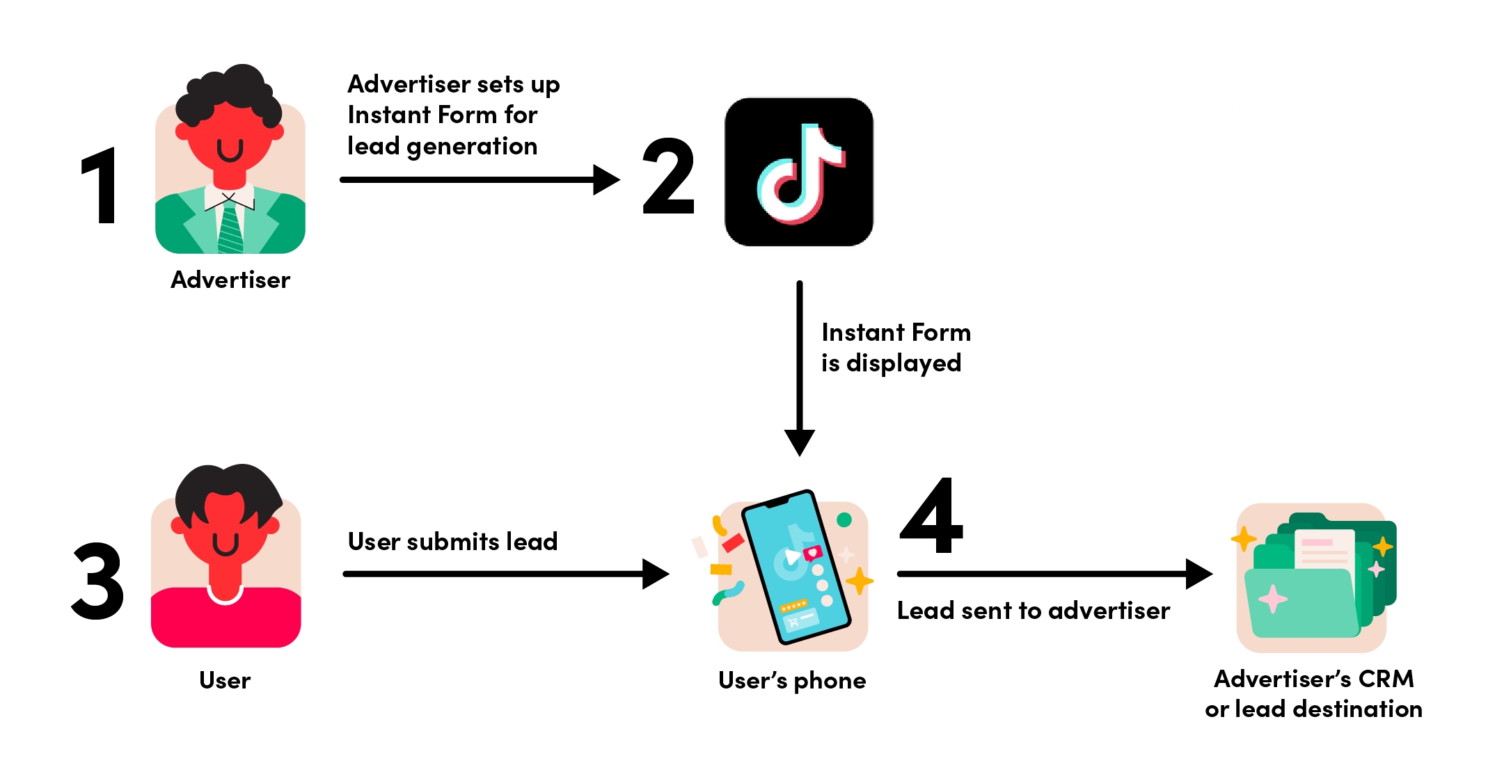 TikTok Lead Generation 的可用 CRM 集成 - JPG