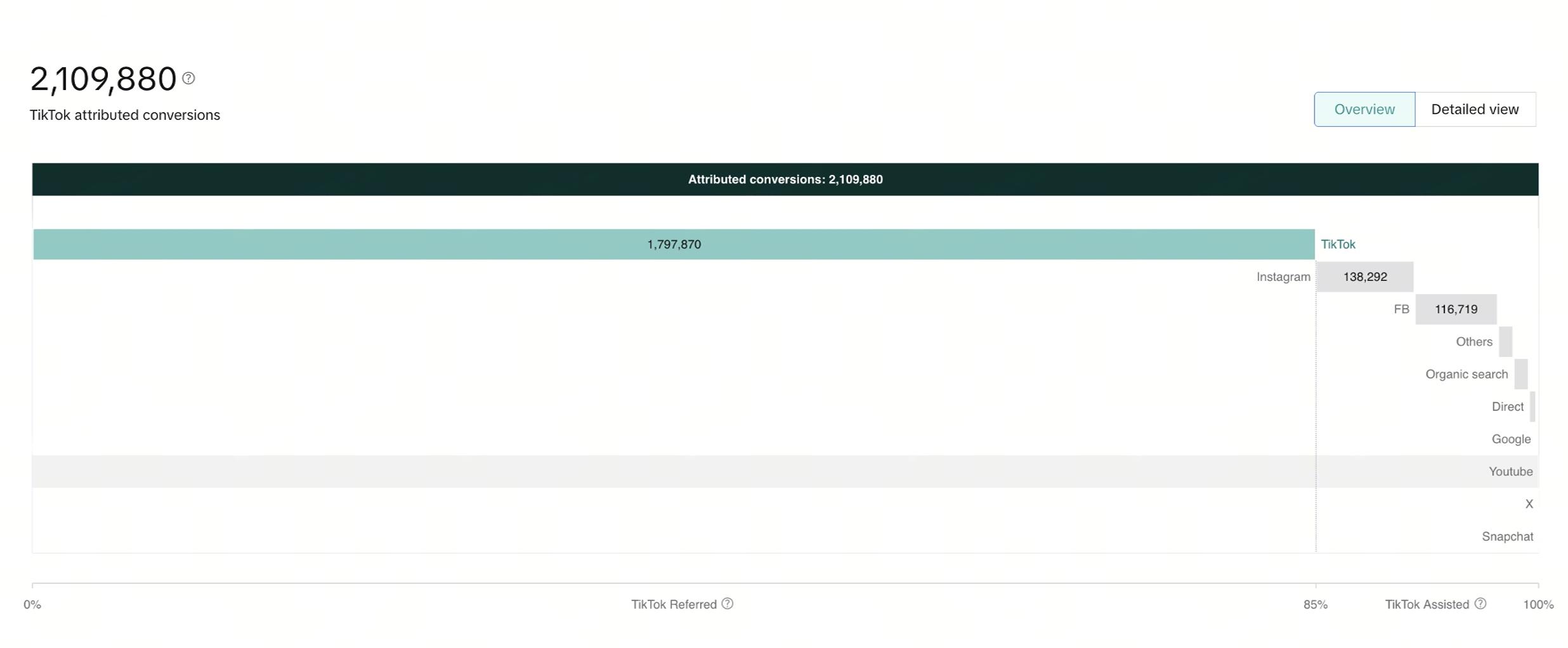 Assisted Conversion Example_V1_10-06-25