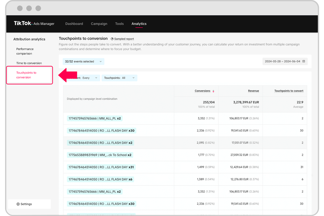 How to view Touchepoints To Conversion analytics