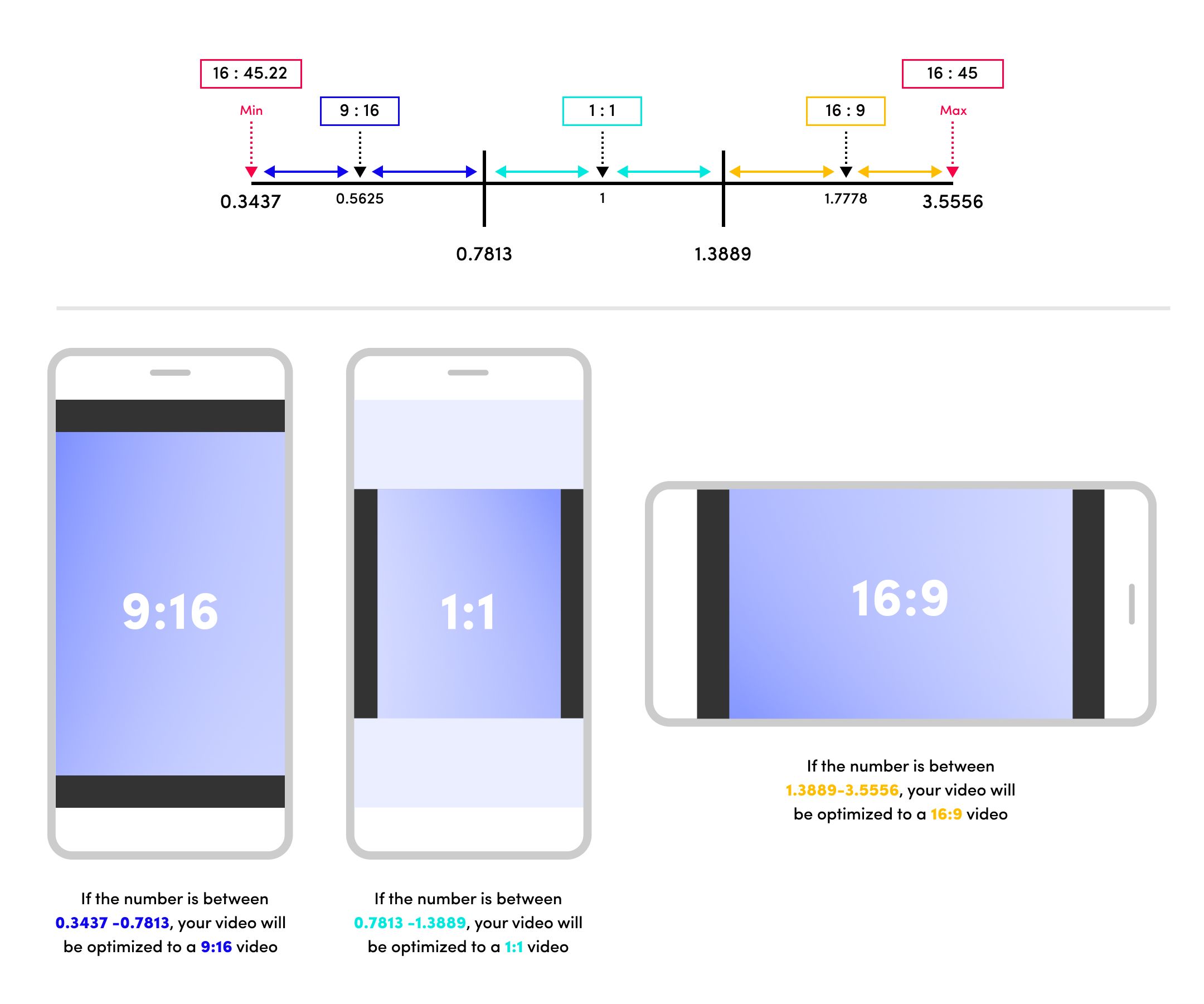 Intelligent Optimization Tool | TikTok Ads Manager