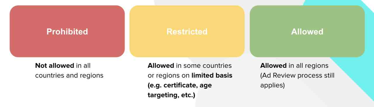 广告政策手册:澳大利亚 (AU) 和新西兰 (NZ)