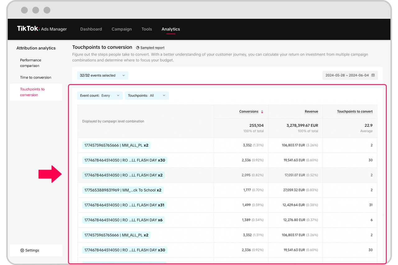 Attribution Analytics - How to view Touchpoints To Conversion analytics - Touchpoints