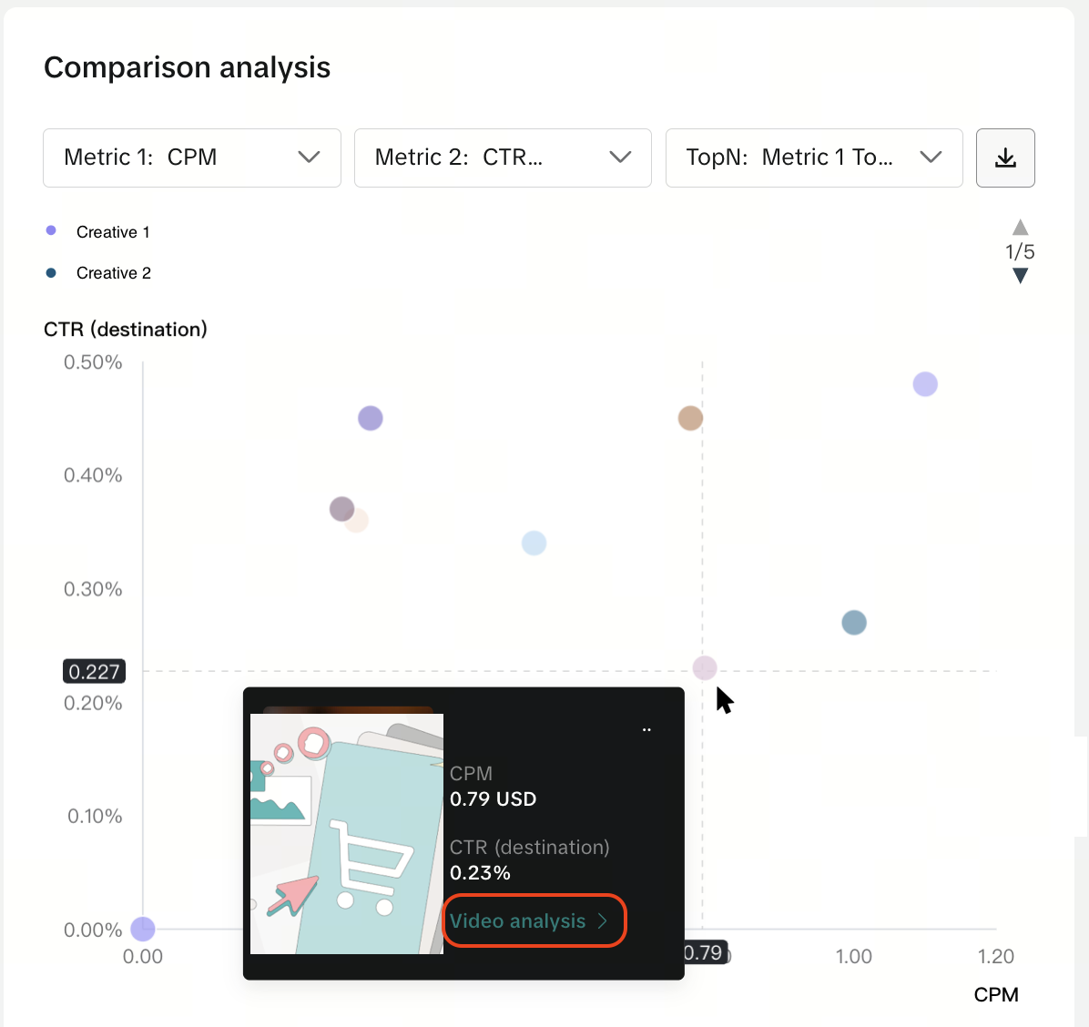 Smart+ creatives comparison chart - screenshot