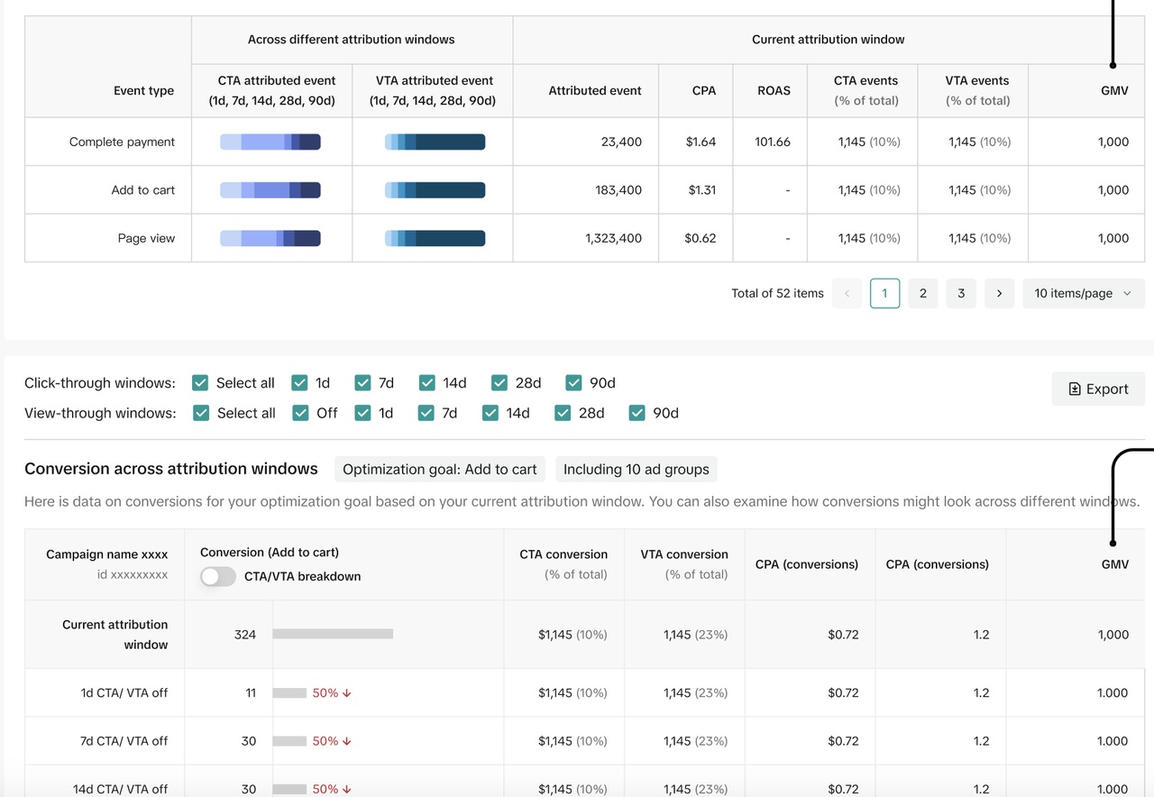 Performance Comparison - GMV metric