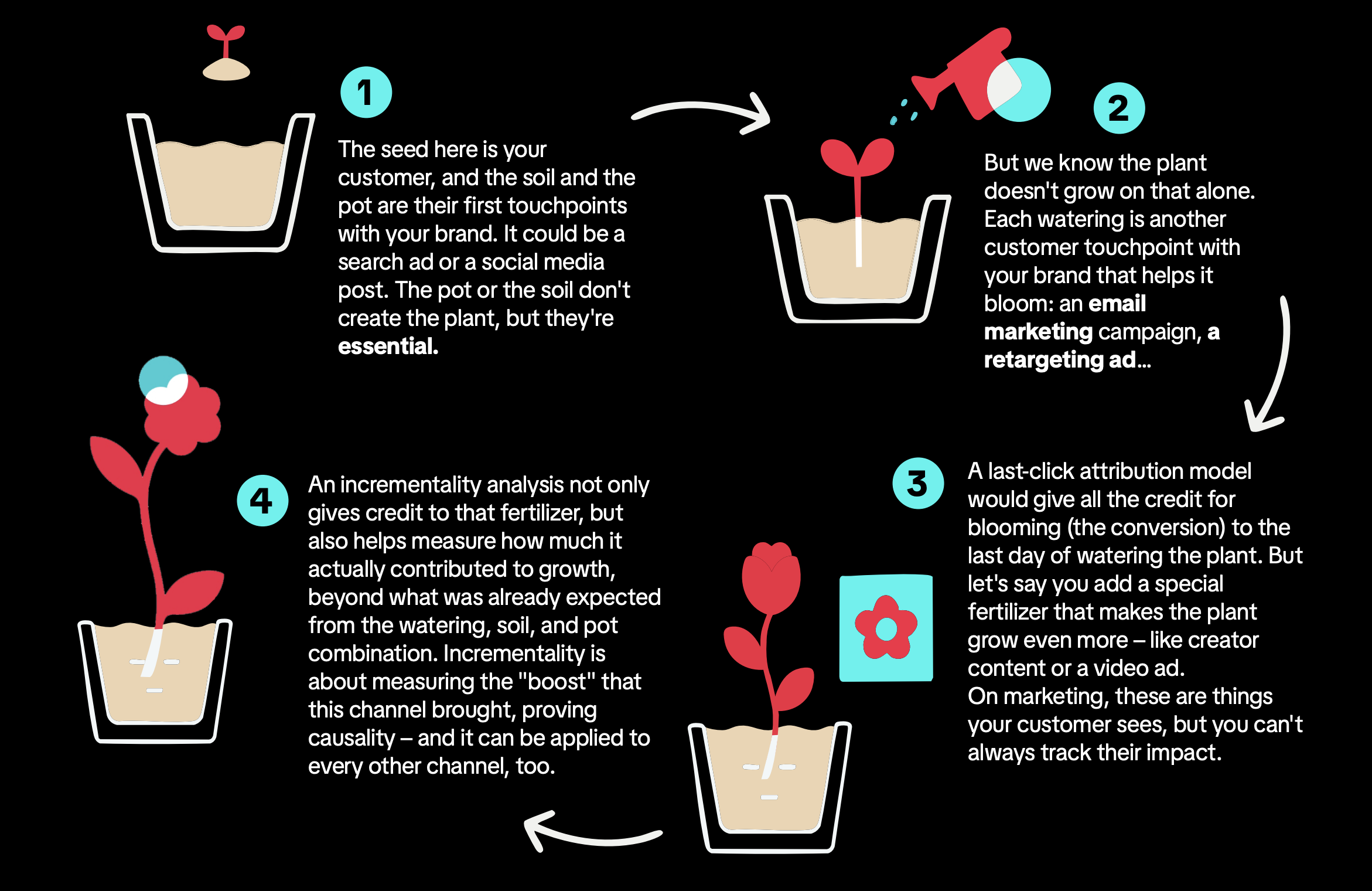 tiktok accenture white-paper graphic 1 english tiktok accenture white-paper graphic 1 english