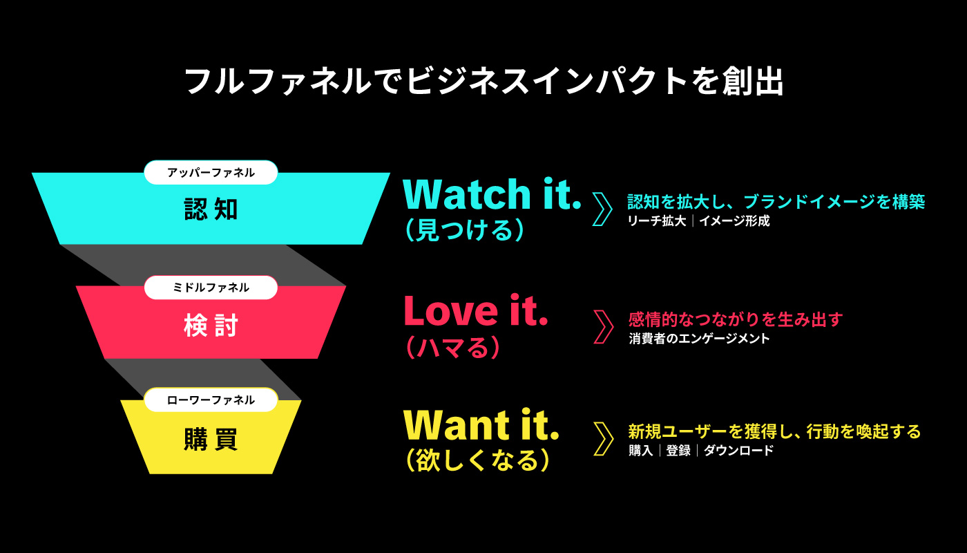 watch-it-love-it-want-it-01