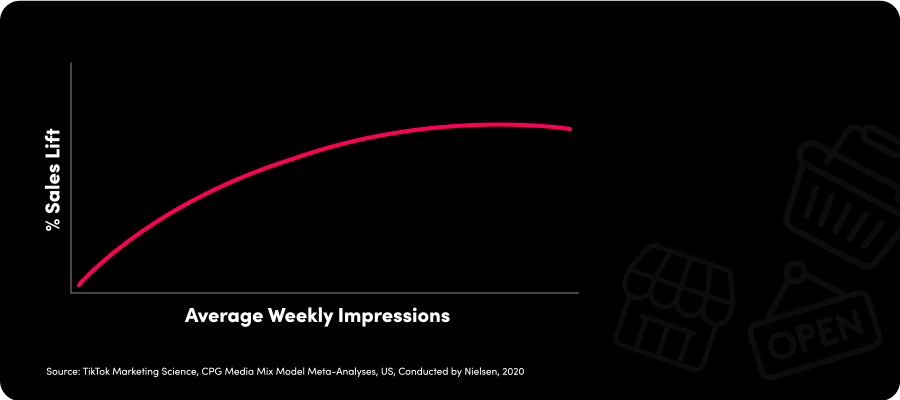 Image-2 how-tiktok-drives-offline-sales-impact-for-advertisers
