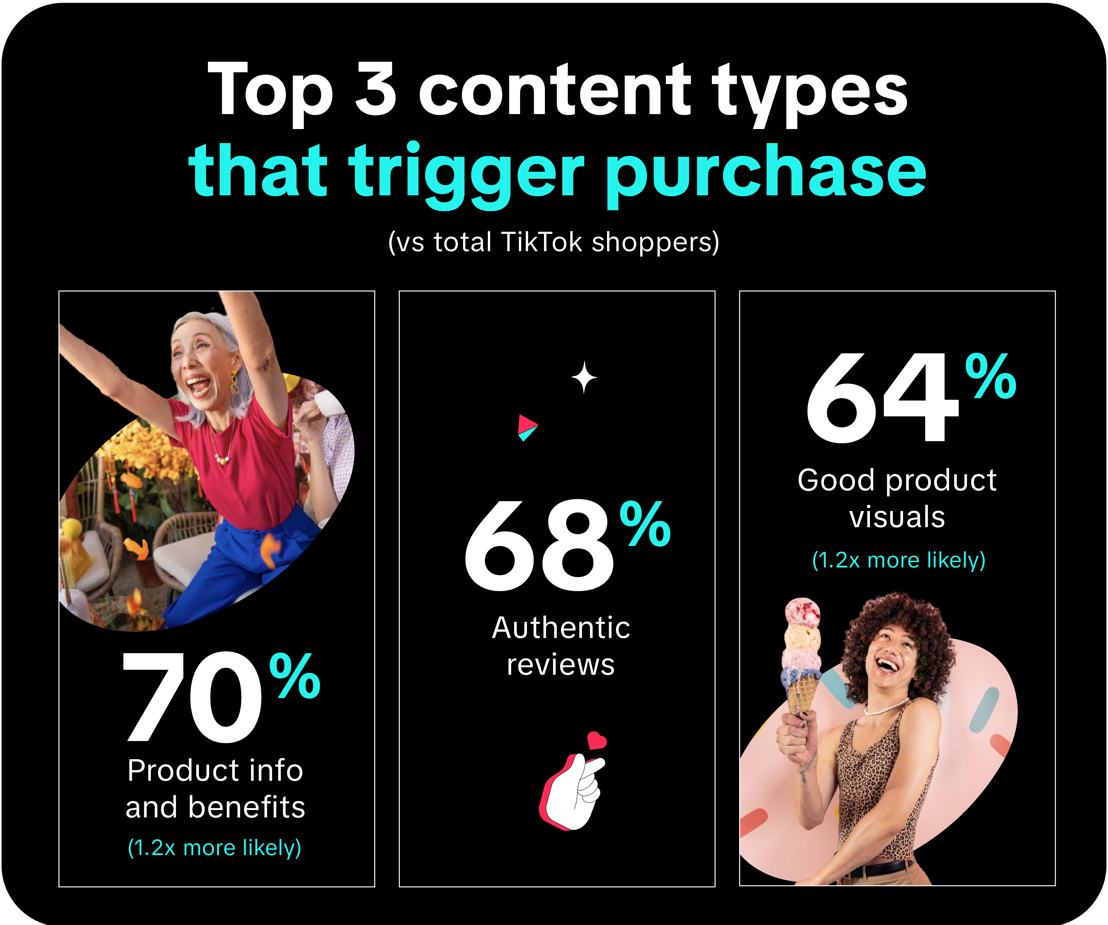 The Effortless Shoppers consideration stats 