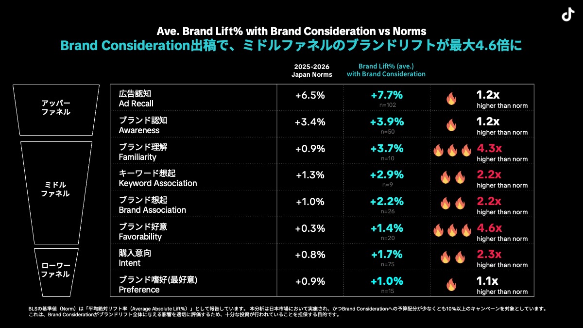 brand-consideration-guide-05