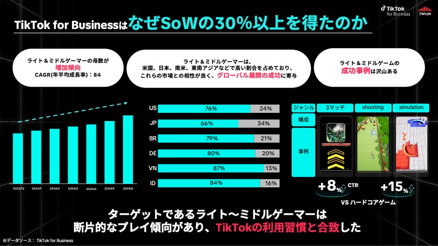 ttgs2024-report-11