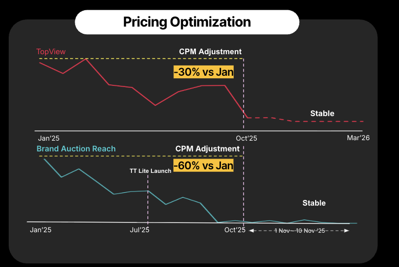 tiktok-advertising-solutions-for-2026-02