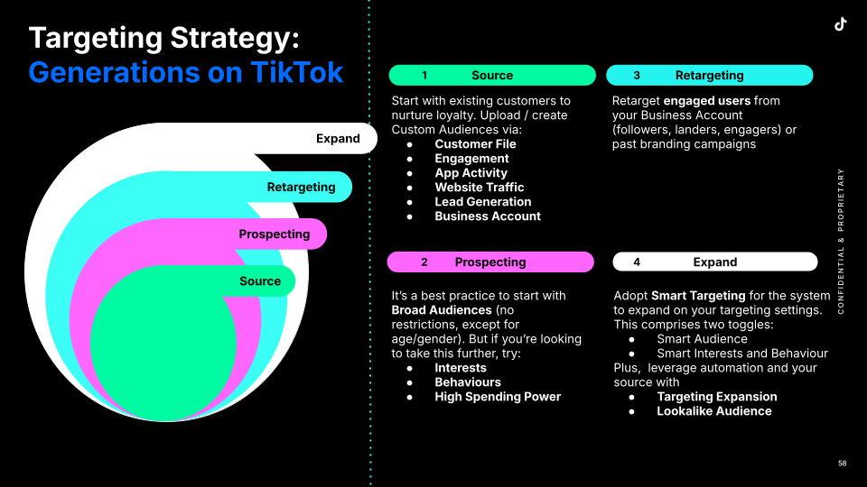 Generation retargeting