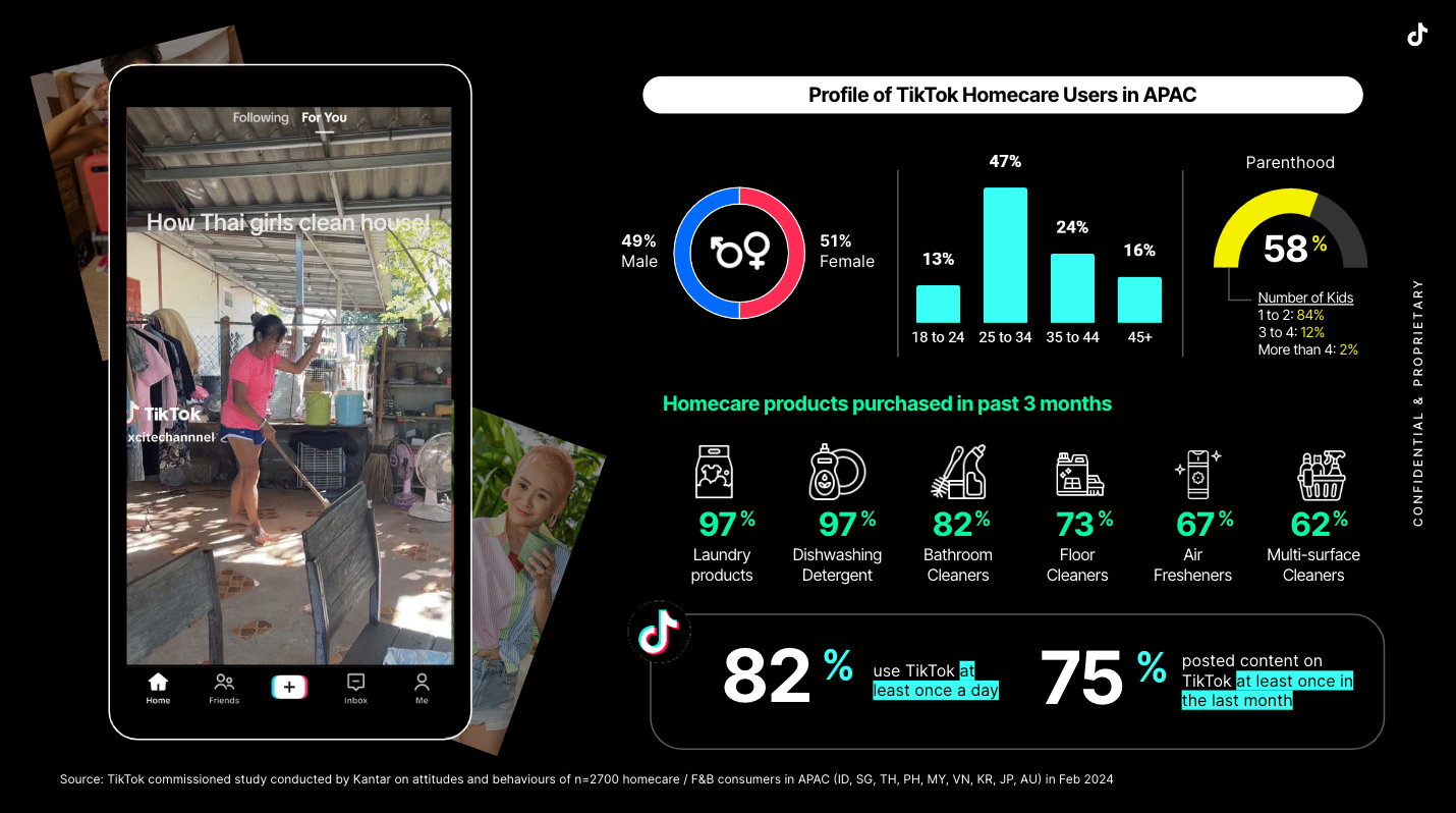 Homecare Shopper Demographics