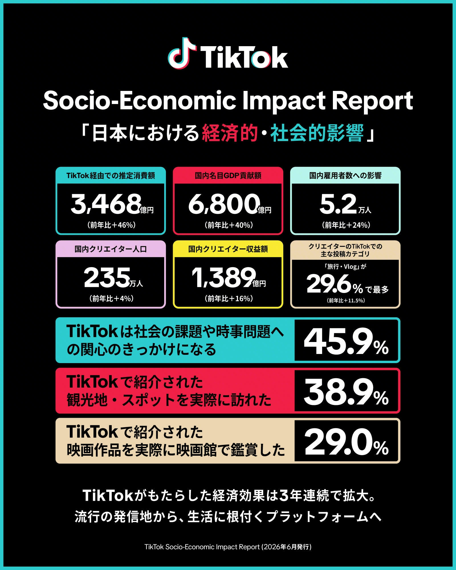 tiktok-socio-economic-impact-report-2026-06