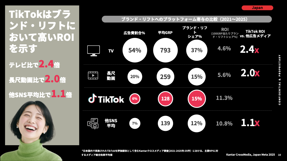 cross-media-meta-with-kantar-02