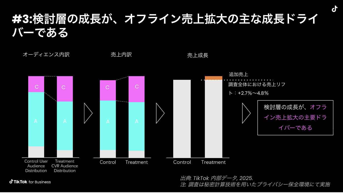 ttfb-dentsu-audience-validation-ttms-04