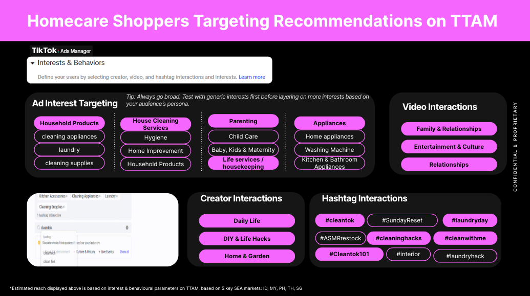 Homecare Shoppers Targeting