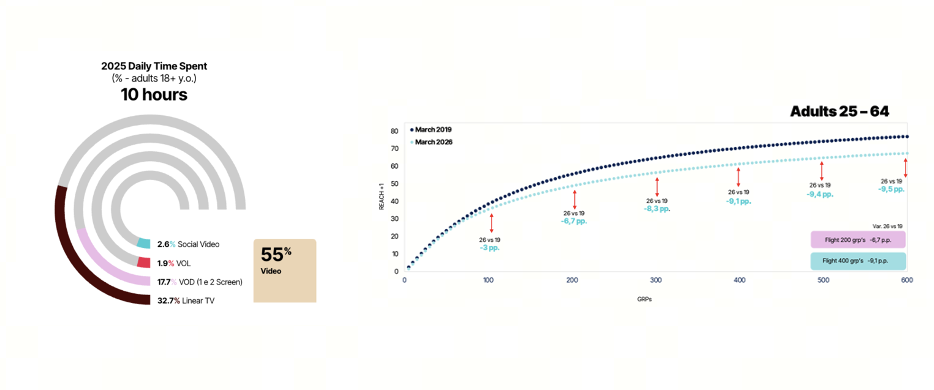 Data Vis WPP 