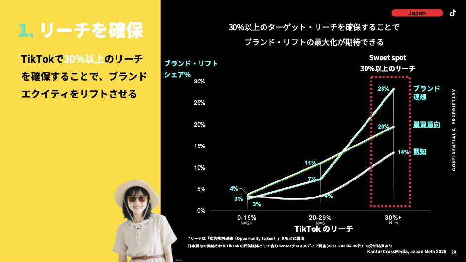 cross-media-meta-with-kantar-05