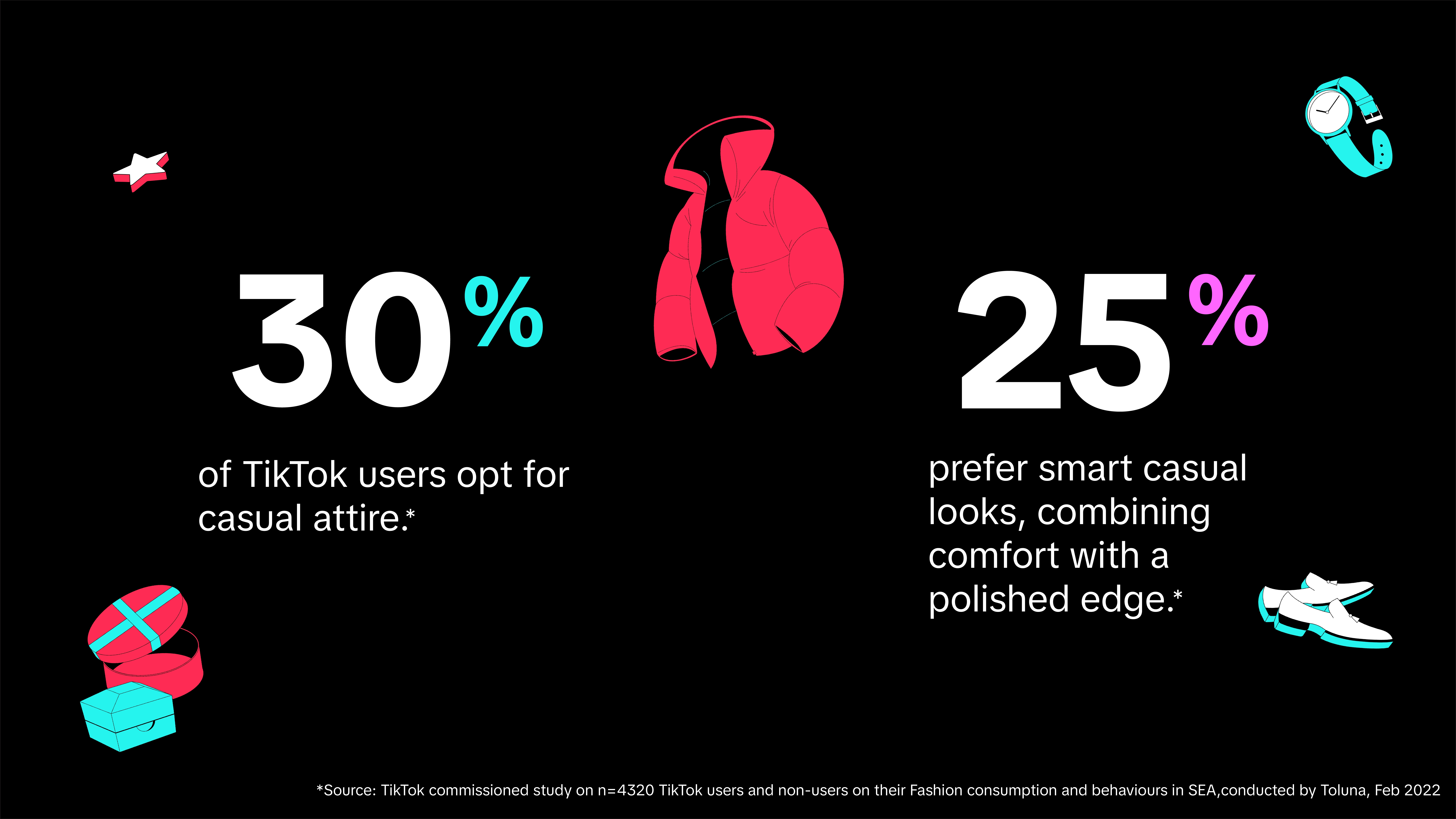 APAC Fashion Stat 3