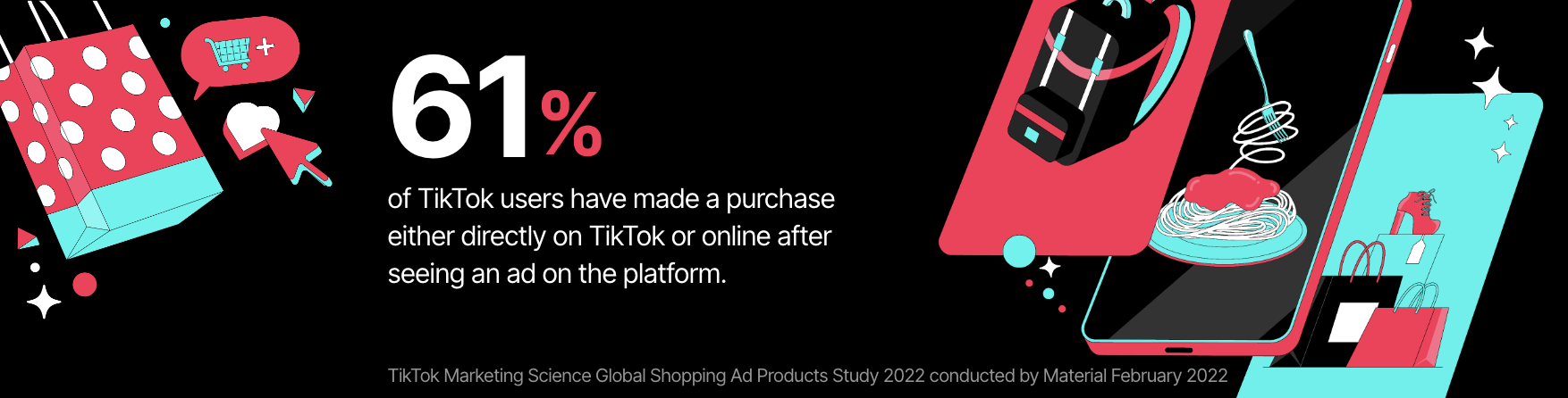 61% of users made a purchase