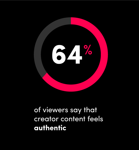 image-2 tiktok-creators-purchase-journey