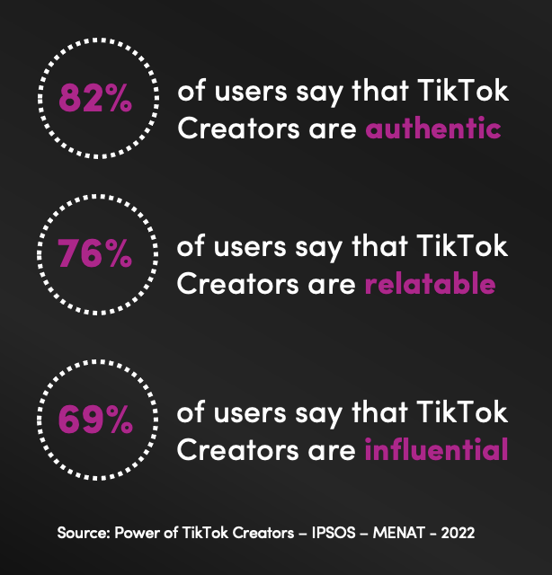 creators stats