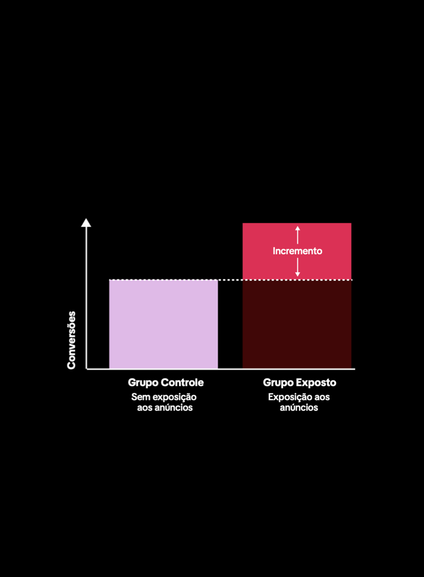 tiktok accenture white-paper incrementalidade grafico 4 tiktok accenture white-paper incrementalidade grafico 4