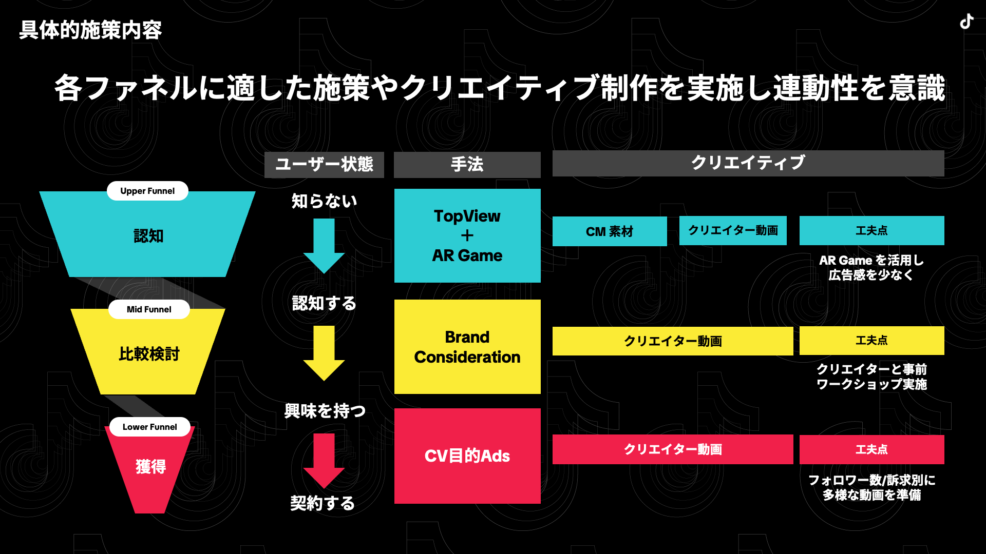 docomo-ahamo-full-funnel-interview-02
