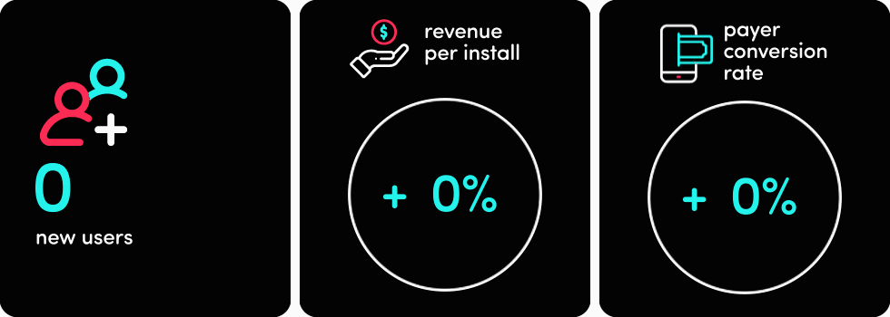 Image-2 how-to-drive-gaming-app-installs-with-tiktok