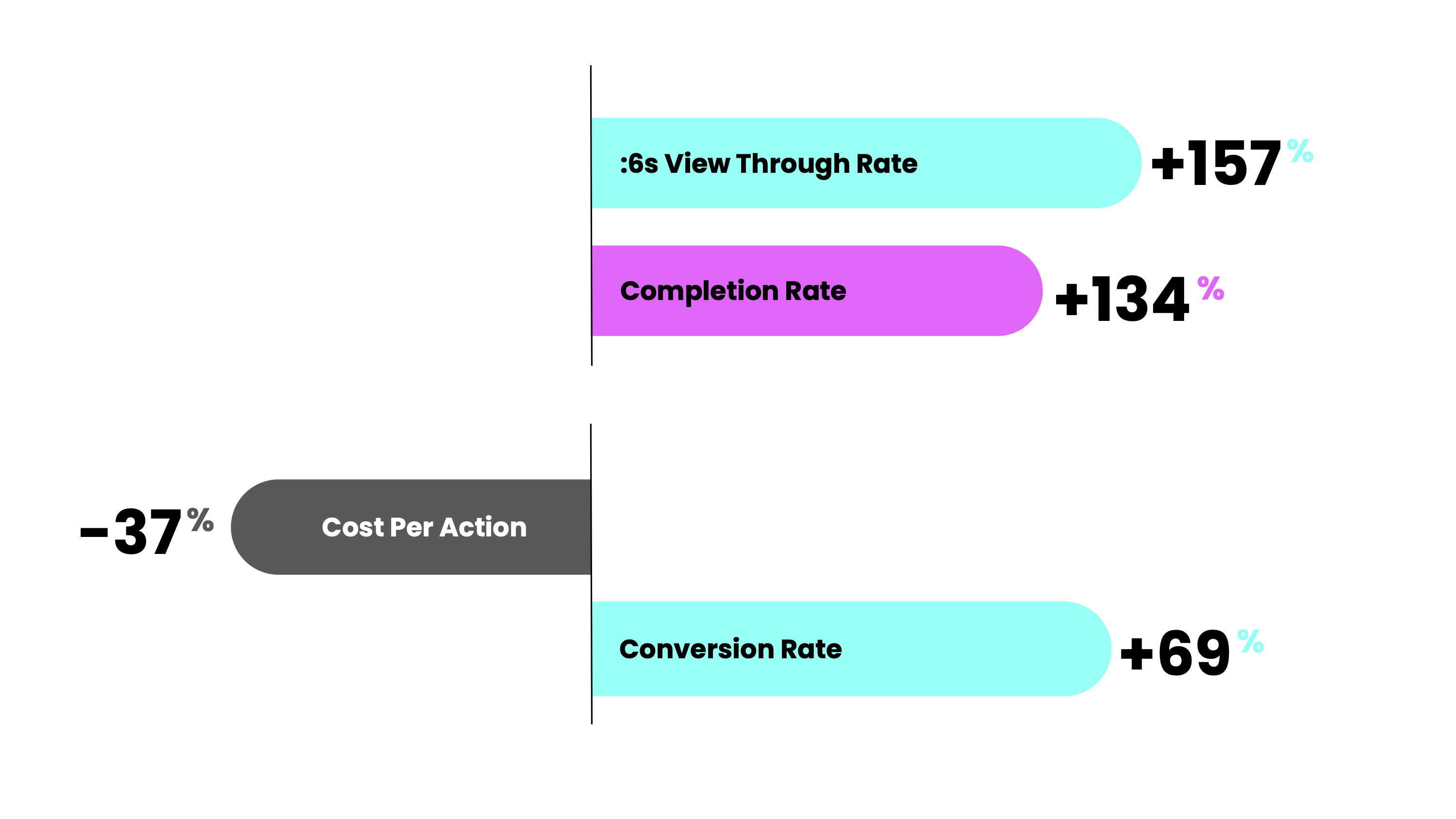 spark-ads-new-ui