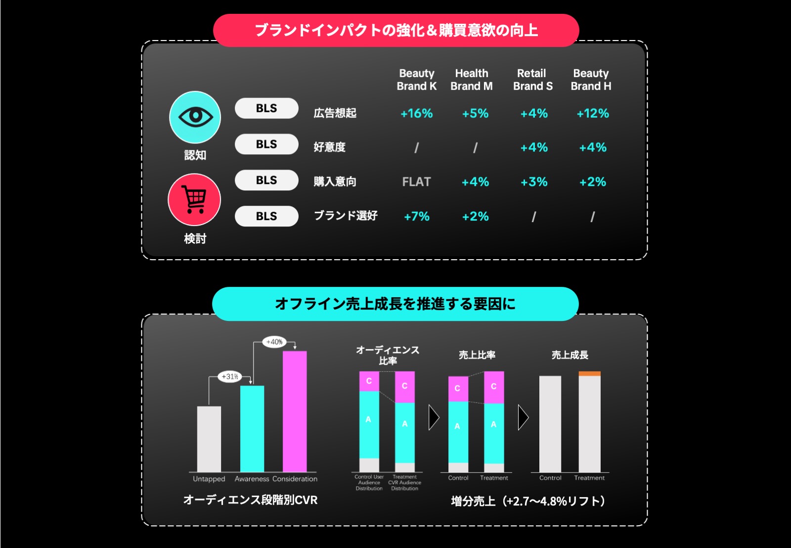 tiktok-brand-consideration-ads-01