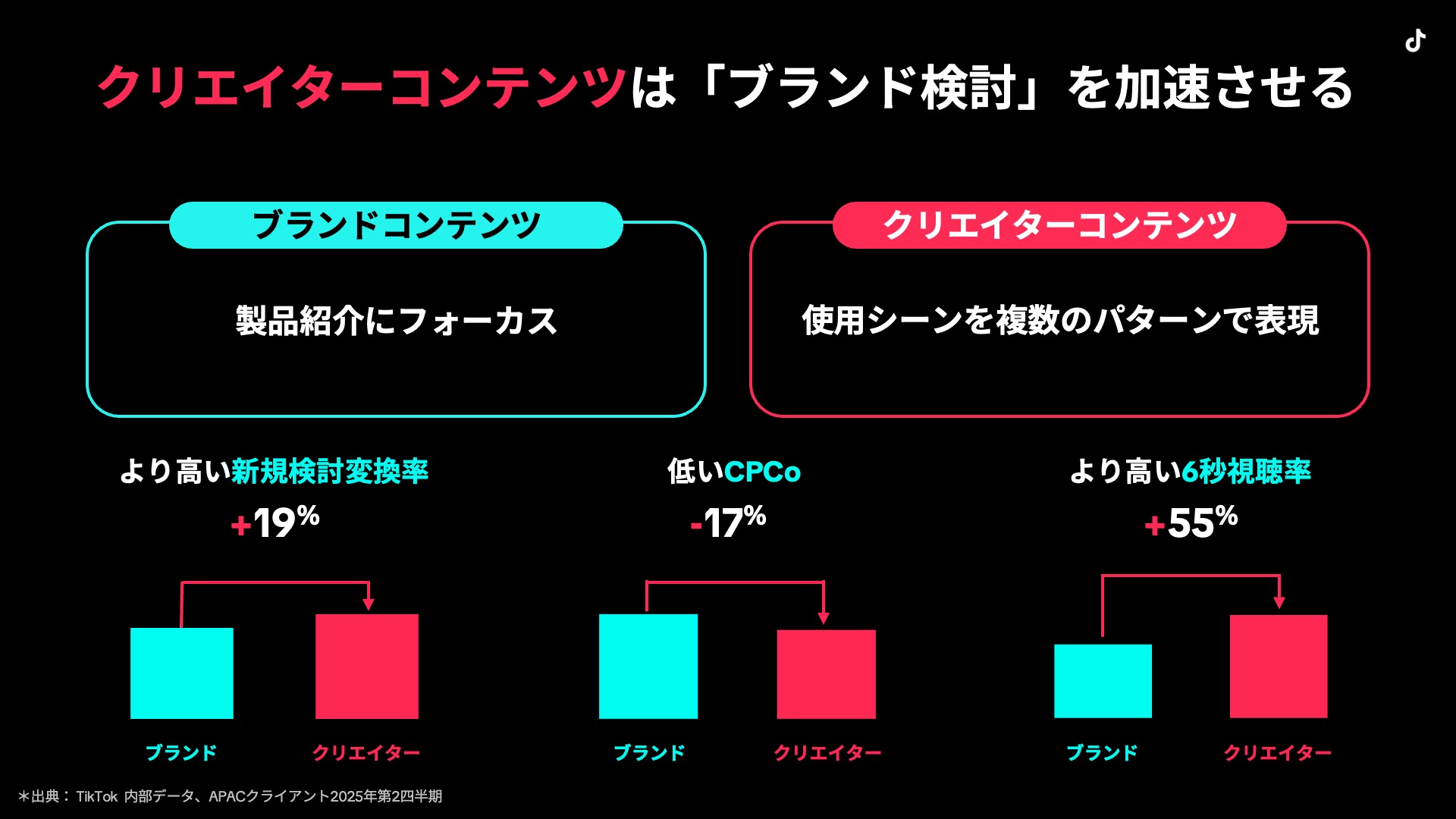 tiktok-creator-value-02
