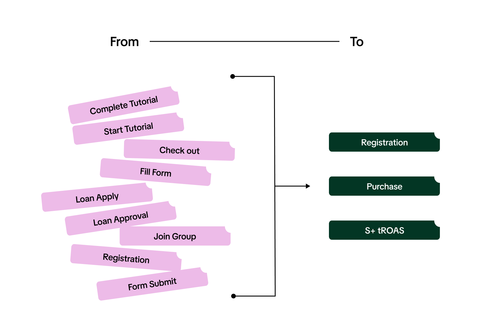 from > to TR
